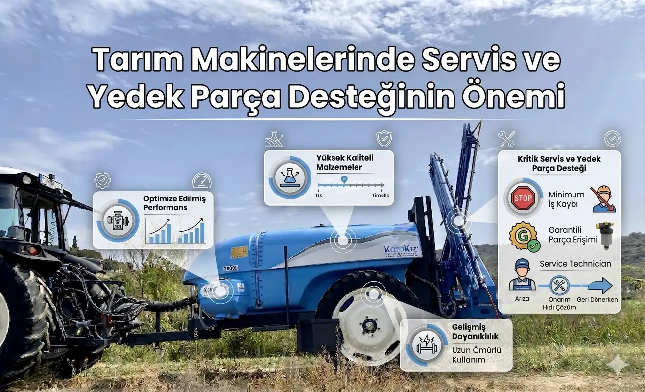 Tarım Makinelerinde Servis ve Yedek Parça Desteğinin Önemi
